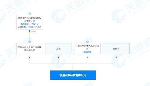 藍色光標戰略布局 投資成立藍顏科技公司，聚焦日用化學產品新賽道